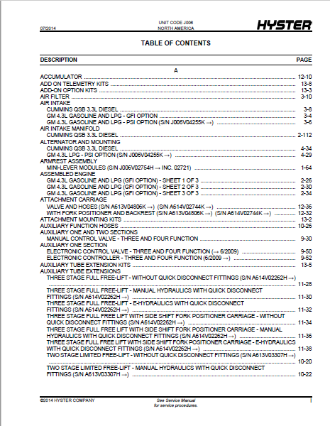 Hyster FORTIS® H135FT H155FT(J006) Parts Manual - PDF DOWNLOAD ...