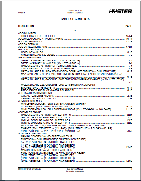 Hyster FORTIS® H40FT H50FT H60FT H70FT (L177) Parts Manual - PDF ...