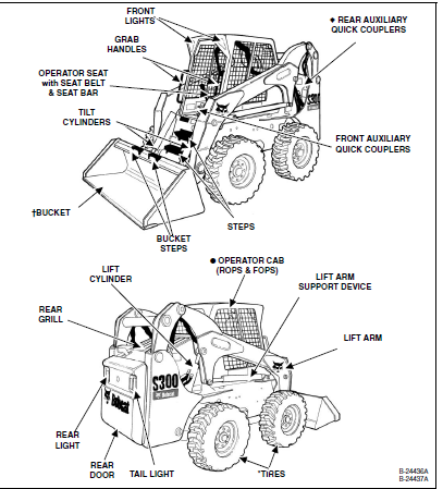 Bobcat S250 S300 Skid-Steer Loader Service Manual 6987039 (6-10) - PDF ...