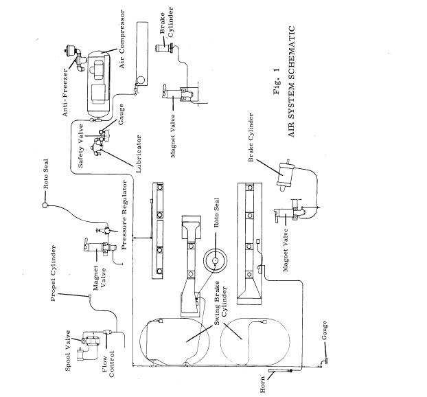 CAT Dragline 195-M Dragline Operation & Maintenance Manual - PDF ...