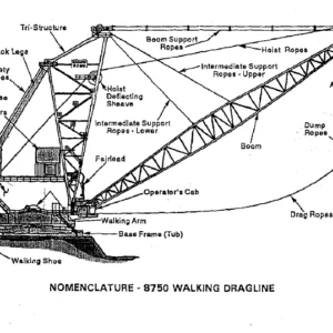 CAT Dragline 8750 Walking Dragline Operation And Maintenance Instruction Manual  - PDF DOWNLOAD