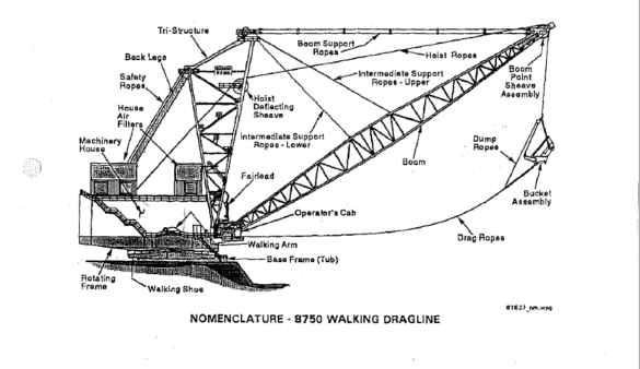 CAT Dragline 8750 Walking Dragline Operation And Maintenance ...