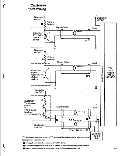 CAT Dragline Marion 8200 Operation And Maintenance Manual - PDF ...