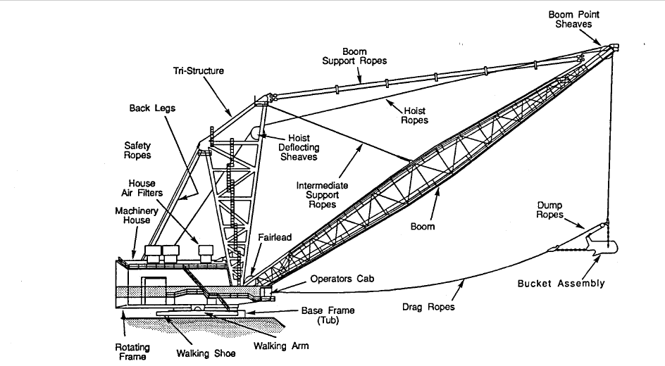 CAT Dragline Marion 8200 Walking Dragline Operators Manual - PDF ...