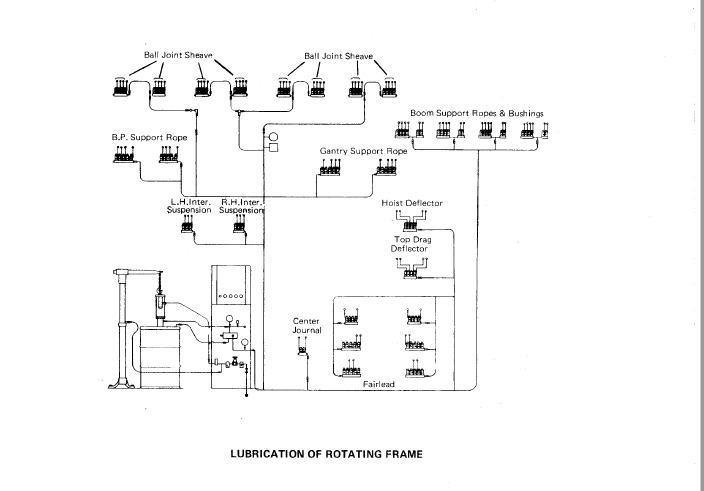 Cat Dragline 8950 Dragline Operation & Maintenance Manual - PDF ...