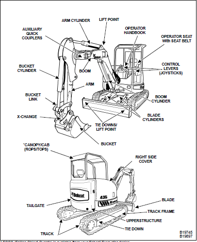 Bobcat 435 Service Manual 6902331 (4-08) - PDF DOWNLOAD - HeyDownloads ...