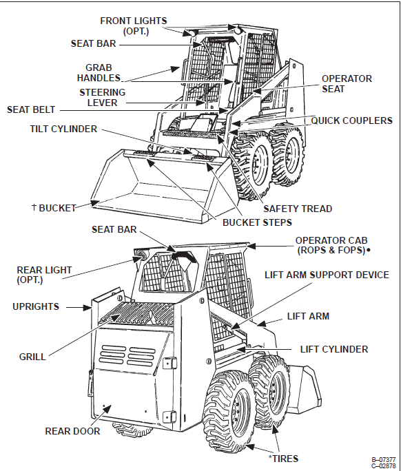 Bobcat 741 742 743 743DS Service Manual 6566109 (4–88) - PDF DOWNLOAD ...