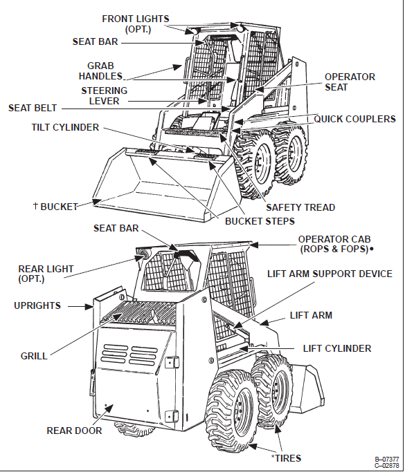 Bobcat 742B 743B Service Manual 6720772 (7–92) - PDF DOWNLOAD