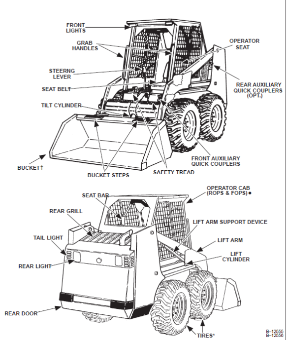 Bobcat 753 Service Manual 6720326 (8–90) - PDF DOWNLOAD - HeyDownloads