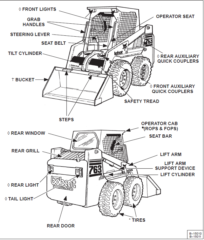 Bobcat 763 763 High Flow Service Manual 6900091 (6–97) - PDF DOWNLOAD