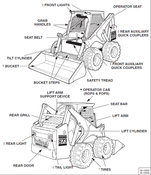 Bobcat 873 Service Manual 6900382 (7-10) - PDF DOWNLOAD - HeyDownloads