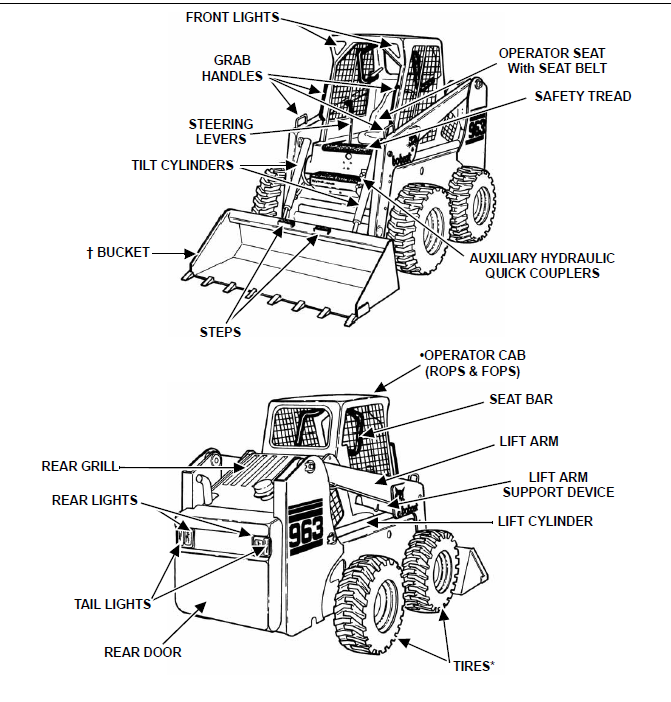 Bobcat 963 Service Manual 6900988 (3-06) - PDF DOWNLOAD - HeyDownloads ...