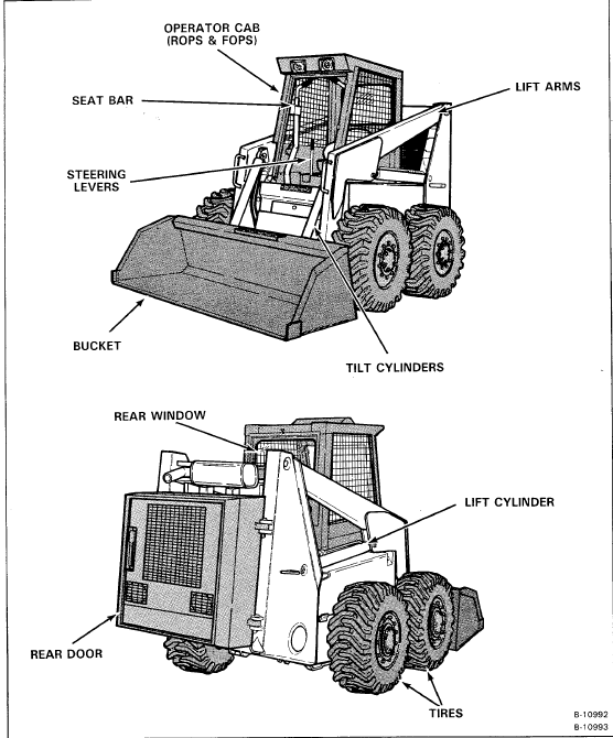 Bobcat 980 Service Manual 6570341 (2-87) - PDF DOWNLOAD - HeyDownloads ...