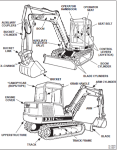 Bobcat X 337 X 341 Excavator Service Manual 6900380 (10–97) - PDF ...