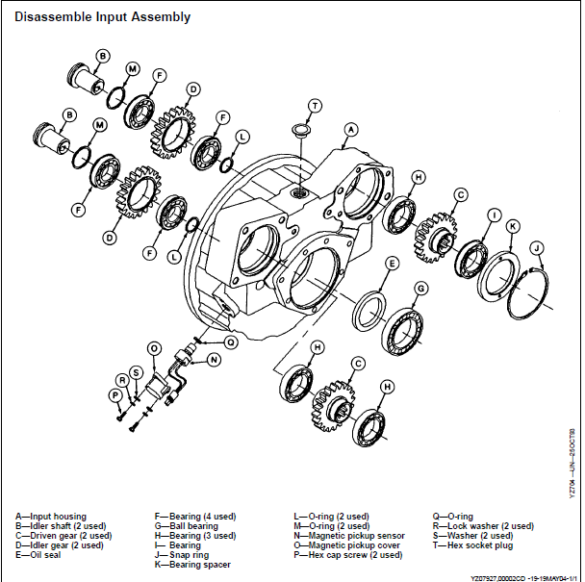 John Deere DF 150 & 250 Transmissions Component Technical Manual - PDF ...