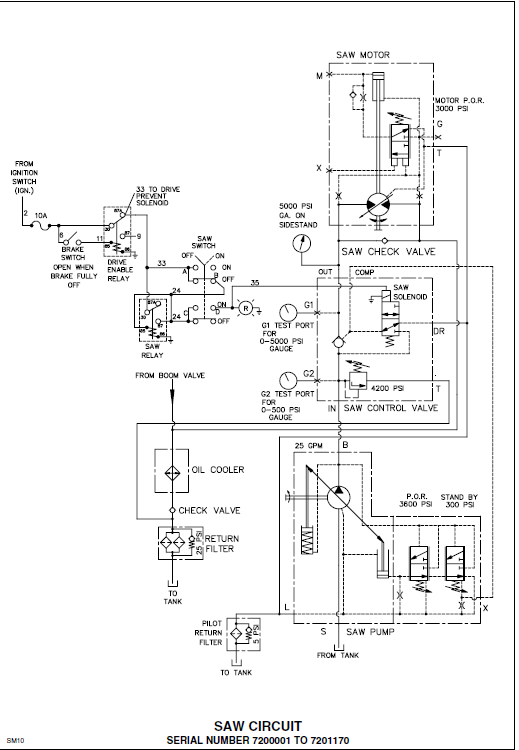 Tigercat 720 Feller Buncher Service Manual - PDF DOWNLOAD ...