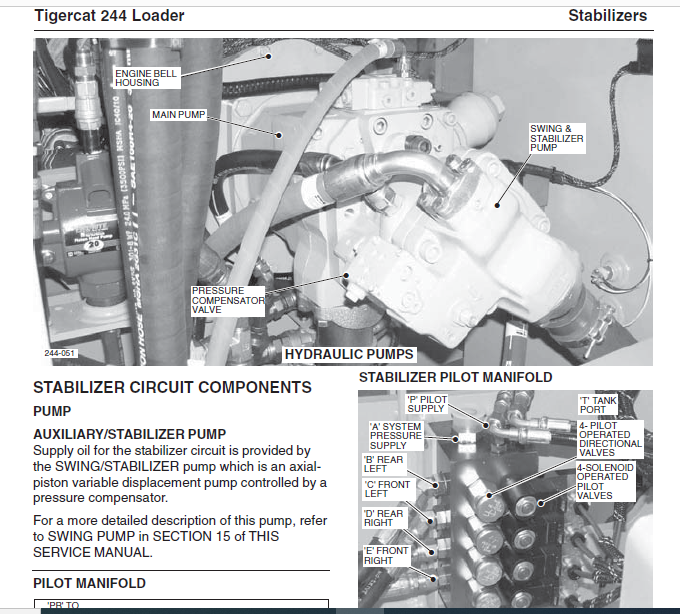 Tigercat 244 Loader Service Manual - PDF DOWNLOAD - HeyDownloads ...