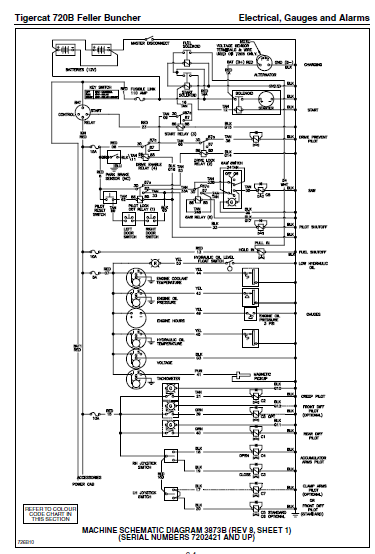 Tigercat 720B FELLER BUNCHER Service Manual - PDF DOWNLOAD ...