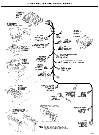 Allison Transmission 3000 & 4000 Product Families 5th Generation ...