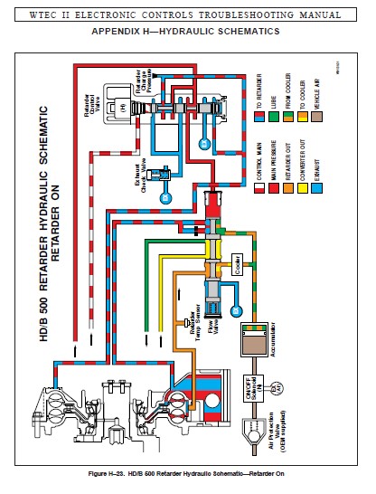 Allison Transmission TS2470 WTEC II Electronic Controls Troubleshooting ...