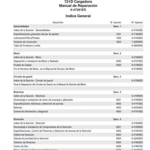 Case 721D Cargadora Manual de Reparación - PDF DOWNLOAD (Spanish)