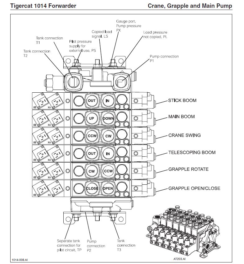 Tigercat 1014 Forwarder Service Manual - Pdf Download - Heydownloads 