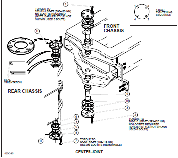 Tigercat AD610C CARRIER SERVICE MANUAL - PDF DOWNLOAD - HeyDownloads ...