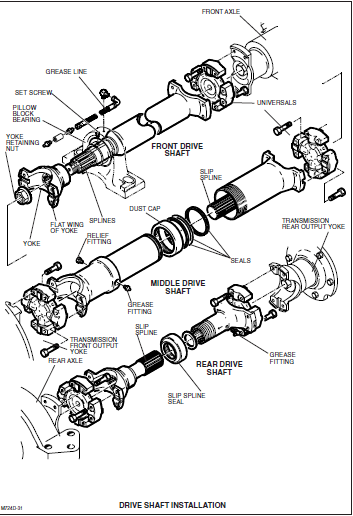 Tigercat M760 MULCHER SERVICE MANUAL - PDF DOWNLOAD - HeyDownloads ...