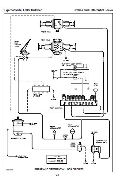 Tigercat M760 Mulcher Service Manual - Pdf Download - Heydownloads 