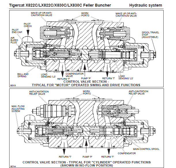 Tigercat X822c Lx822c X830c Lx830c Feller Buncher Service Manual - Pdf 