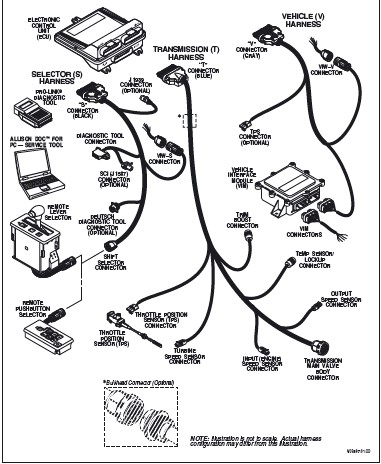 Allison Transmission 5000 6000 8000 9000 Series Transmissions ...