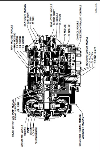 Allison Transmission 3000 & 4000 Product Families WTEC III ...