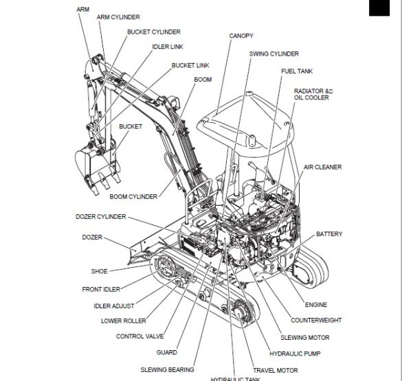 Case CX17B Compact Crawler Excavator Repair Manual 87630255 - PDF ...