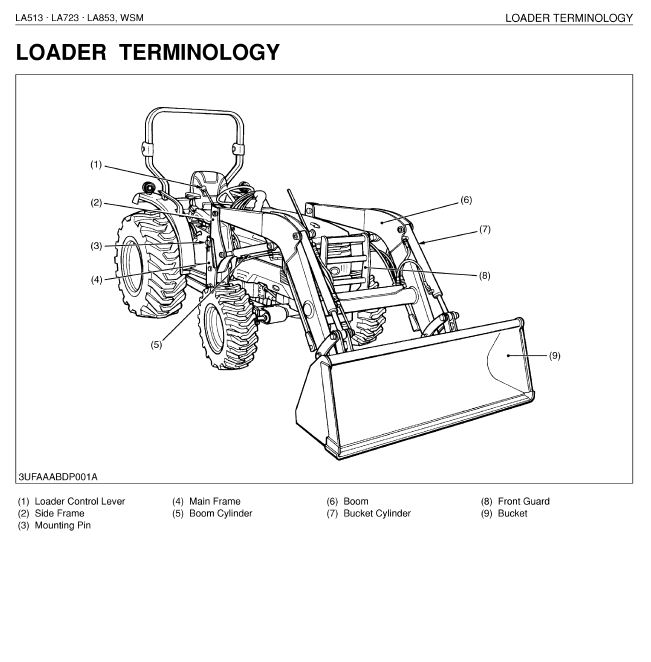 Kubota LA513·LA723·LA853 FRONT LOADER Workshop Manual - PDF DOWNLOAD ...