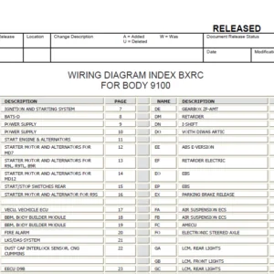 Volvo Trucks Body 9100 Wiring Diagram Manual - PDF DOWNLOAD