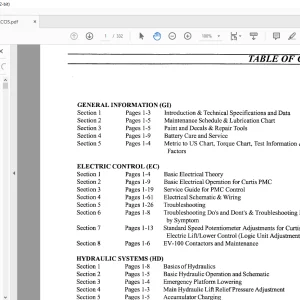 NISSAN FORKLIFT RCOS(N)-1 Maintenance & Service Manual PDF DOWNLOAD