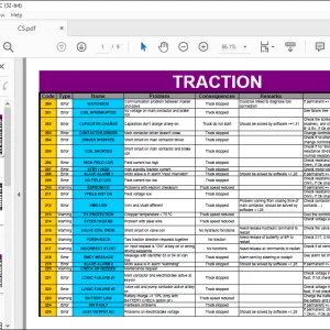 Still Sted Forklift CS Error List Manual -  PDF DOWNLOAD