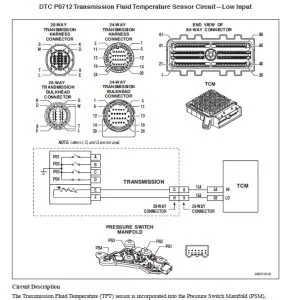 Allison Transmission Parts Troubleshooting & Service Manual Full Set 1.81 GB PDF