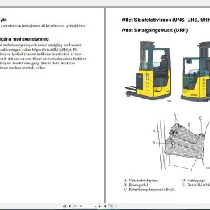 Atlet Forklift Service Manual & Part Manual PDF - Complete Set DOWNLOAD