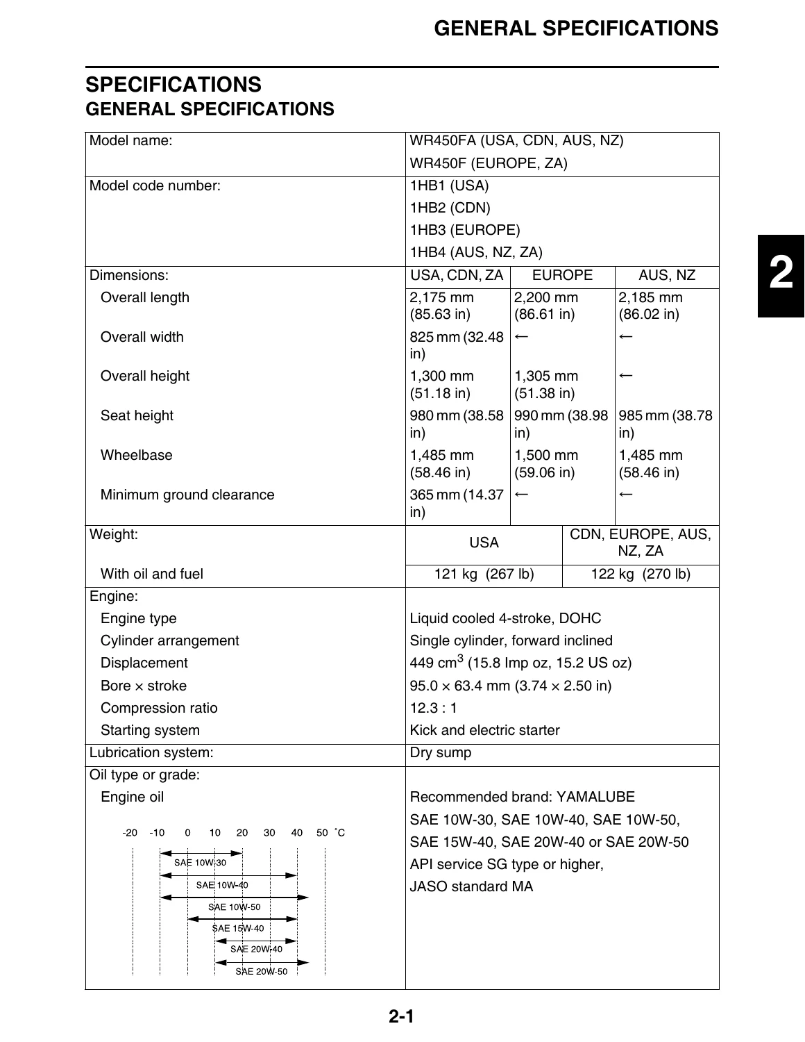 2011 Yamaha WR450FA Owner's Service Manual PDF Download - Image 3