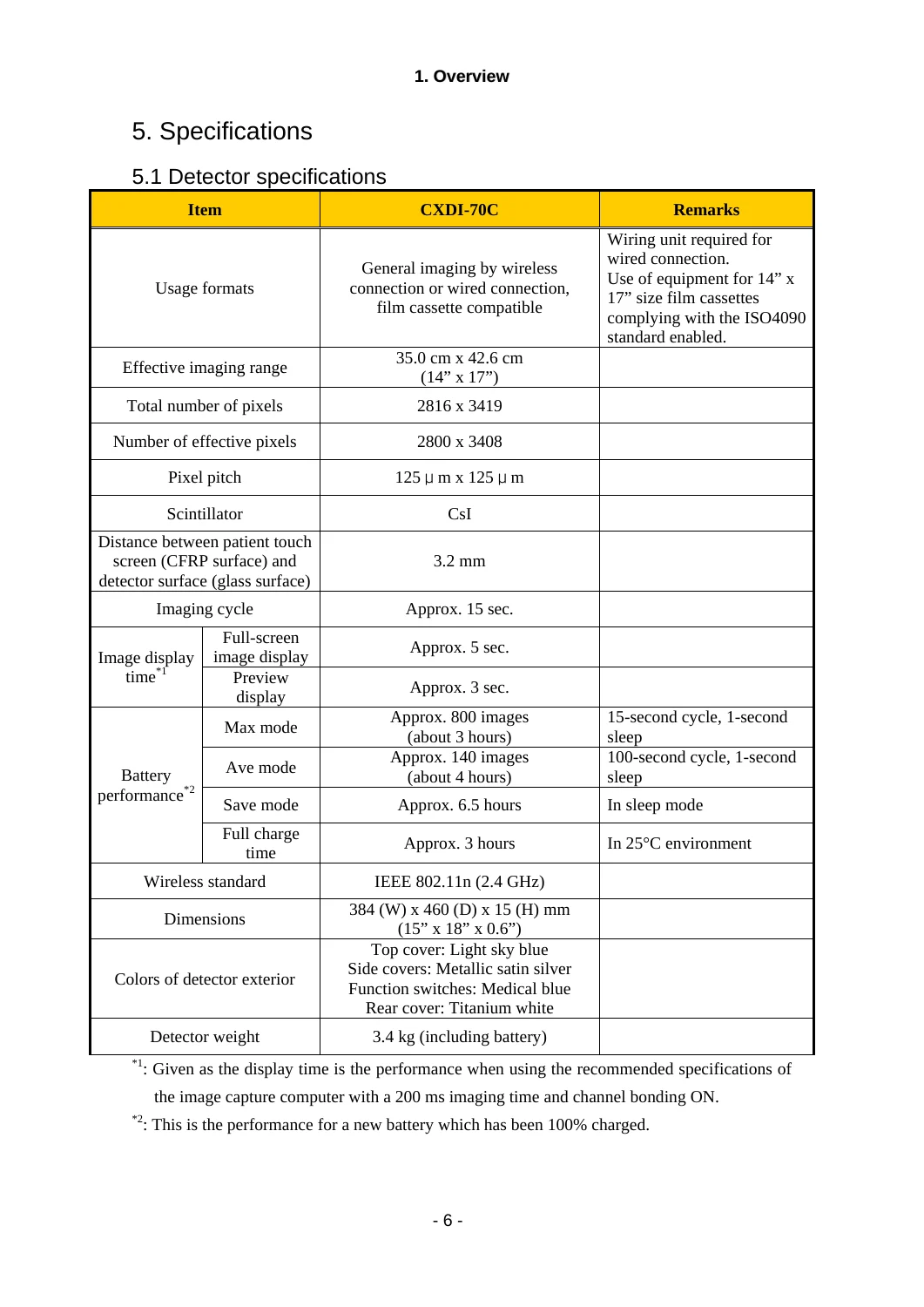 Canon CXDI-70C Wireless Service Manual PDF Download - Image 3