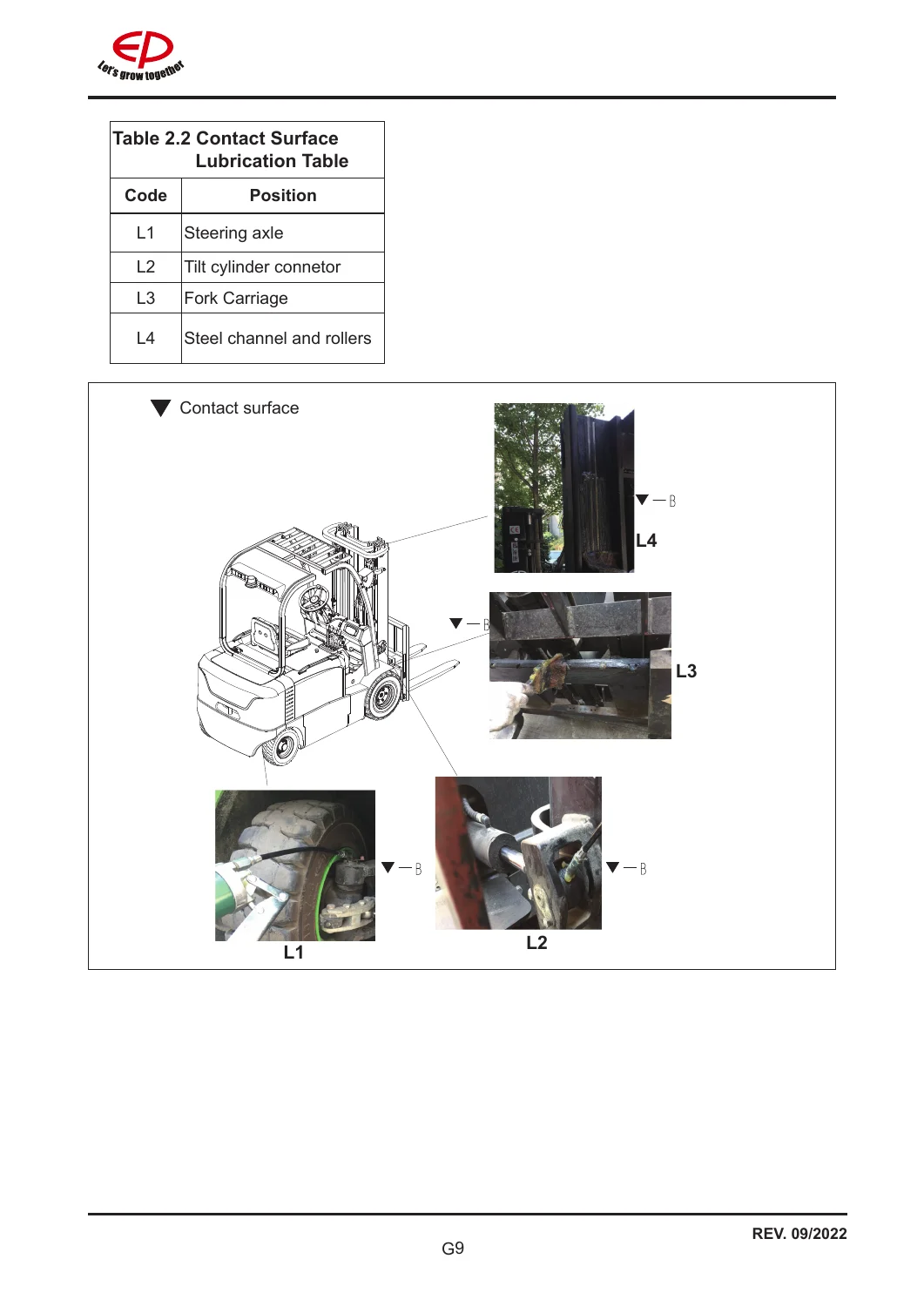 EP CPD15/18/20FVD8(-C) CPD15/18/20/25F8 18F8-H CPD18/20FVL Electric Forklift Operation Manual – PDF - Image 3