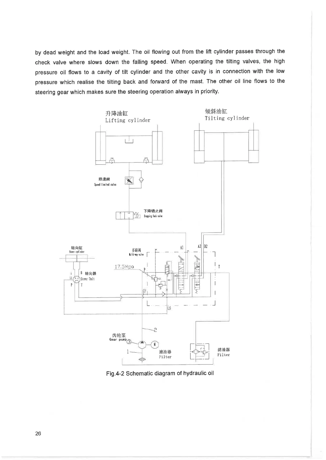 Hangcha XC Series CPD15/18/20/25/30/35/40/45/50 Electric Forklift Maintenance Manual - PDF - Image 2