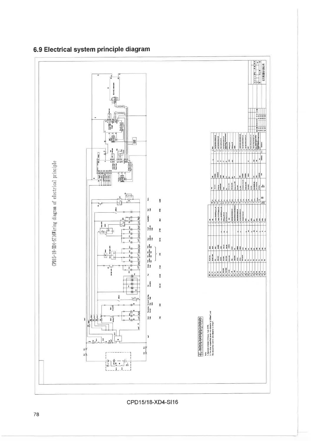 Hangcha XC Series CPD15/18/20/25/30/35/40/45/50 Electric Forklift Maintenance Manual - PDF - Image 3