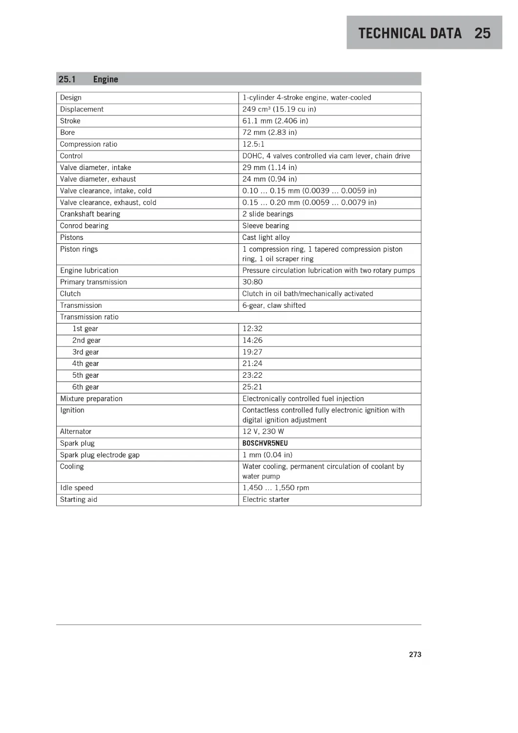 KTM 250 Duke 2018 Repair Manual Service Workshop PDF Download - Image 3