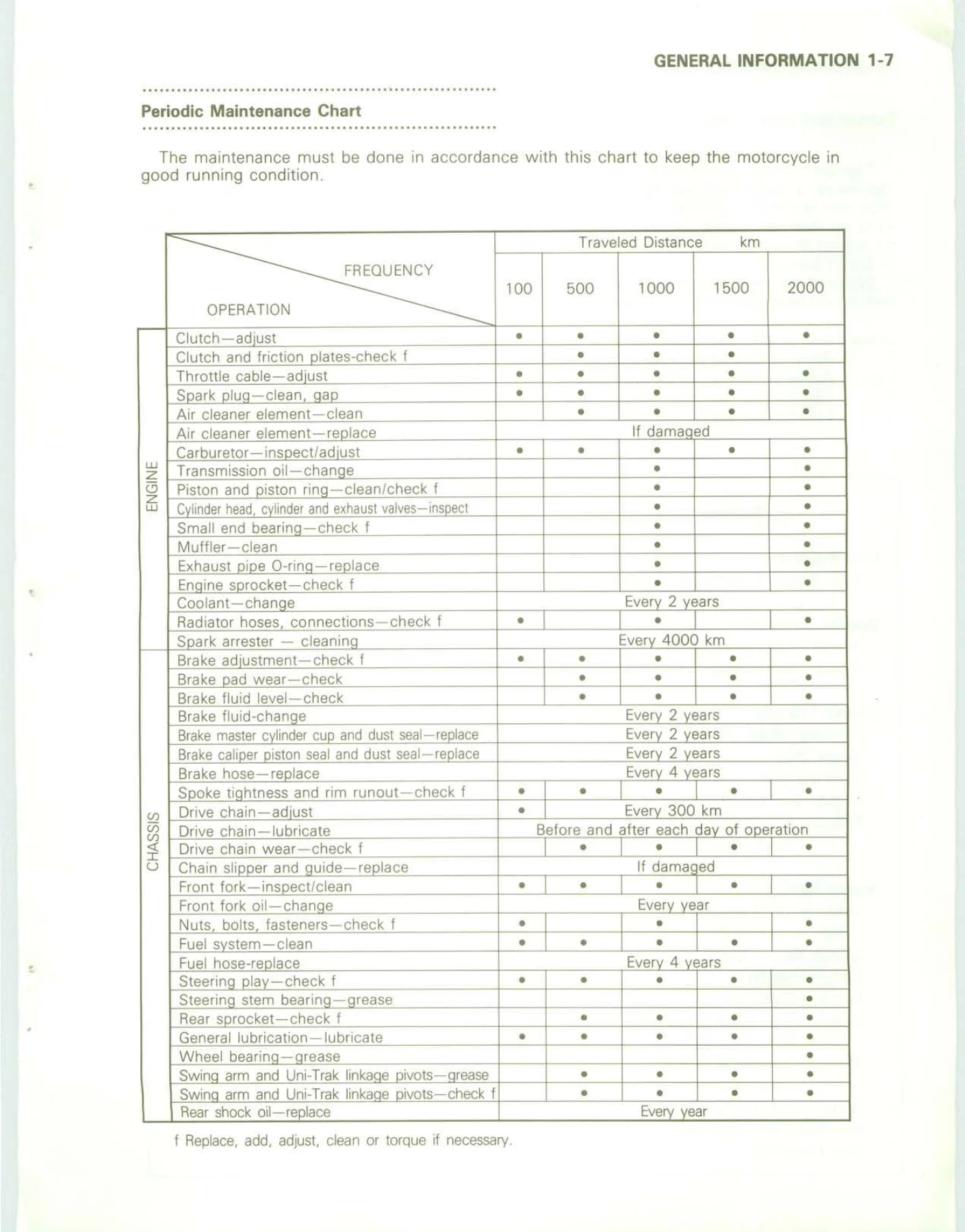 Kawasaki KDX200 Motorcycle Service Manual PDF Download - Image 3