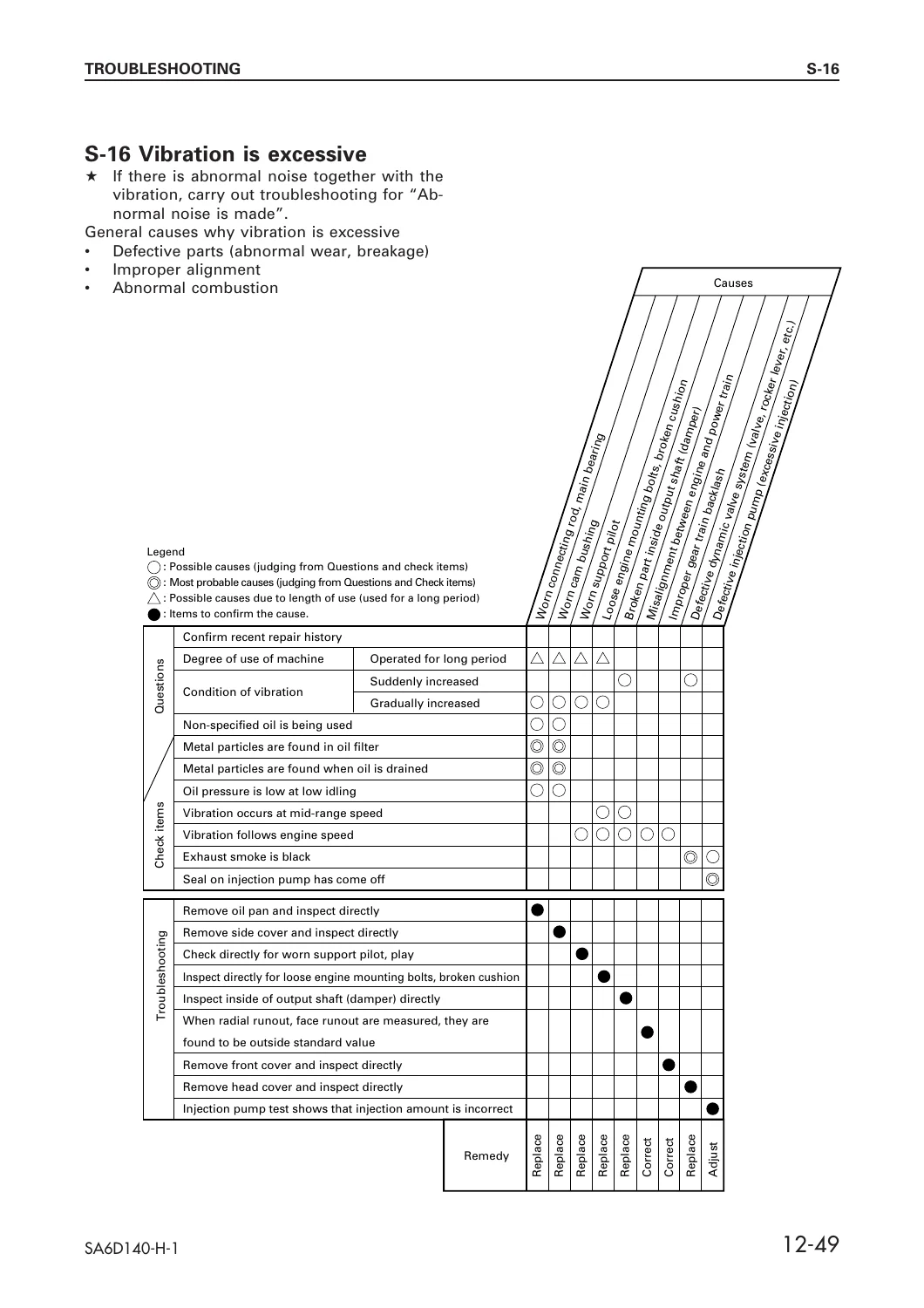 Komatsu SA6D140-H-1 Diesel Engine Shop Service Repair Manual PDF Download - Image 3