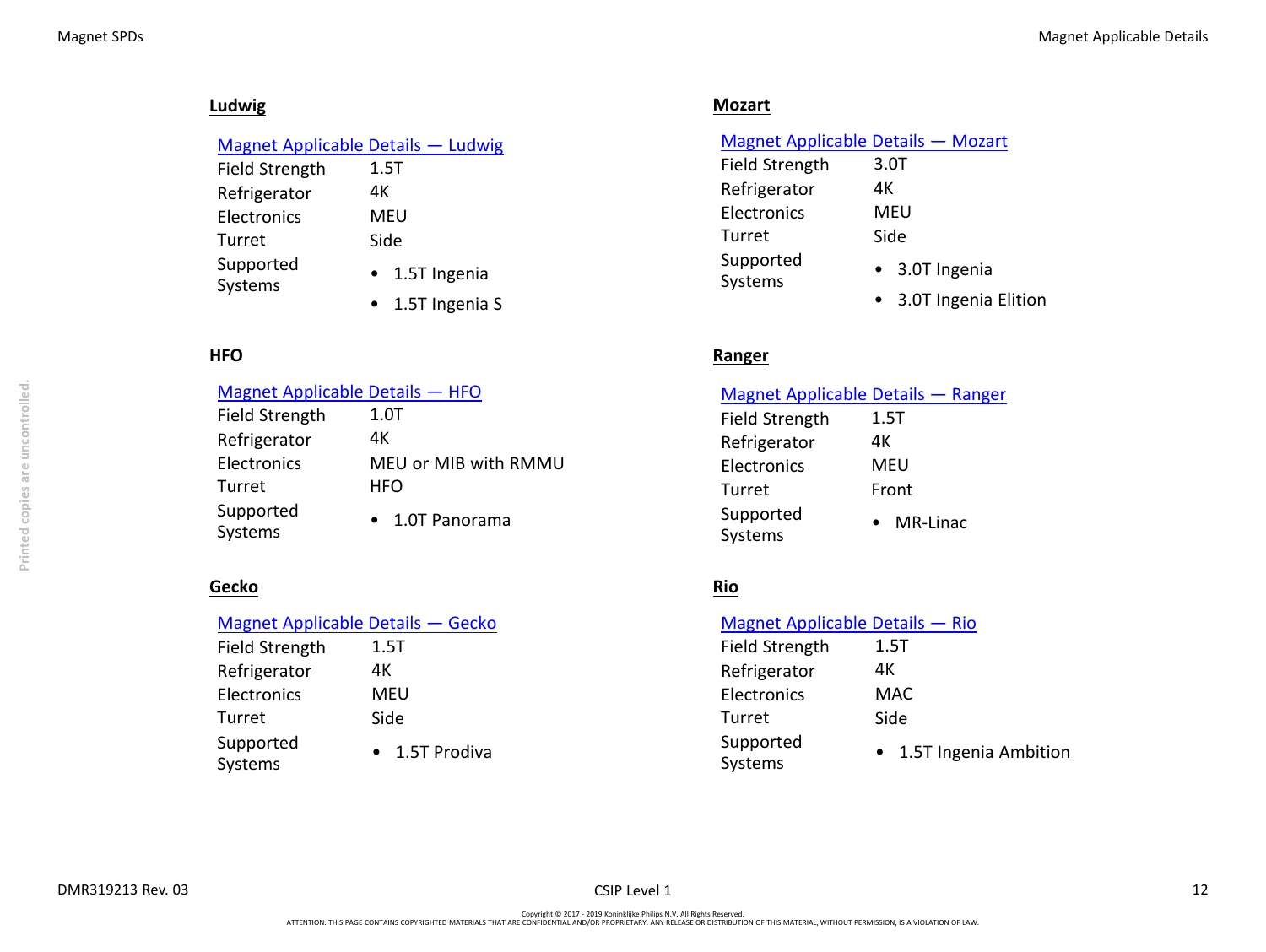 Philips MRI All Magnets Service Procedure Documents Master Guide for In-House Engineers DMR319213 PDF Download - Image 3