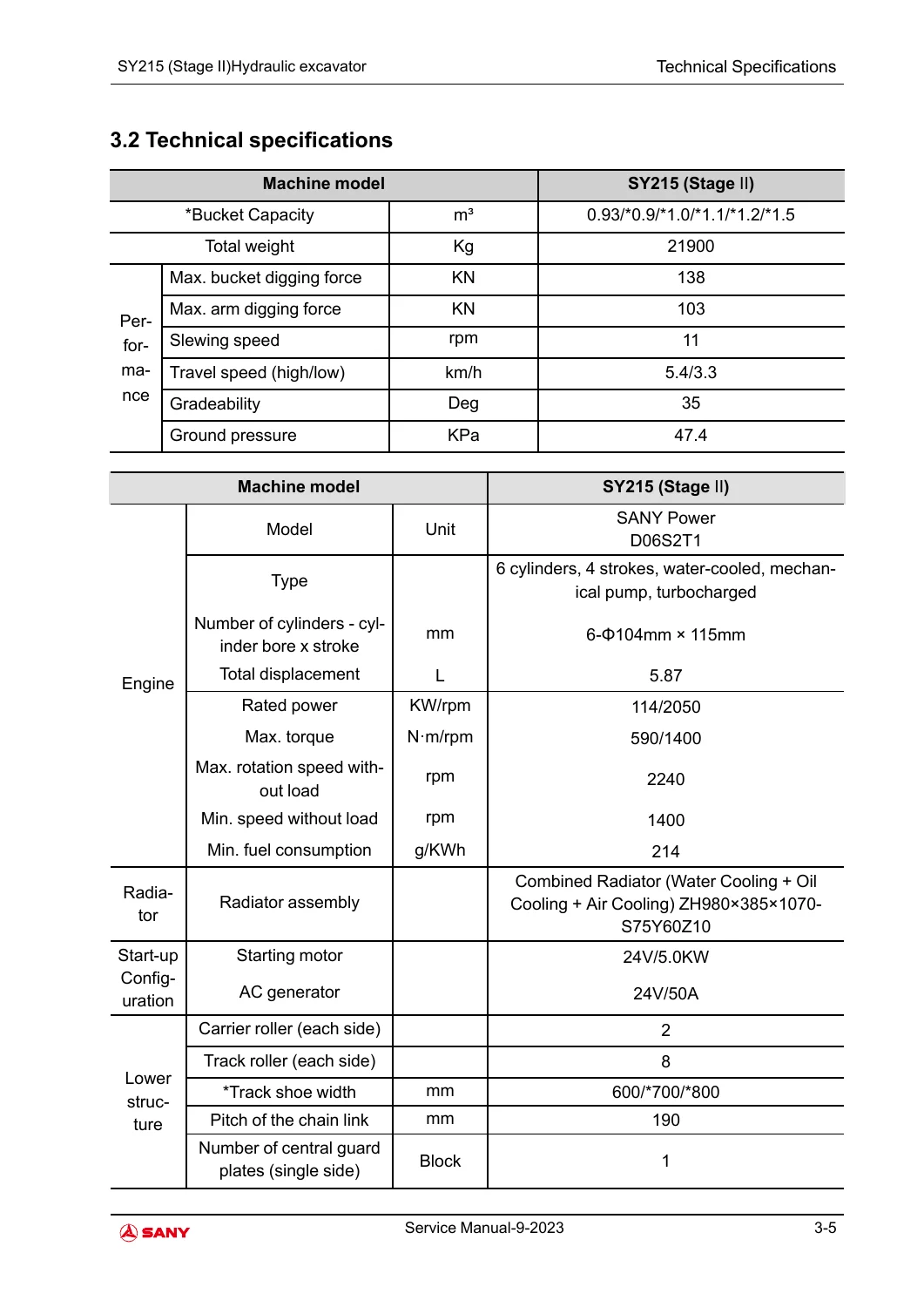 SANY SY215 (Stage Ⅱ) Hydraulic Excavator Service Manual PDF Download - Image 2