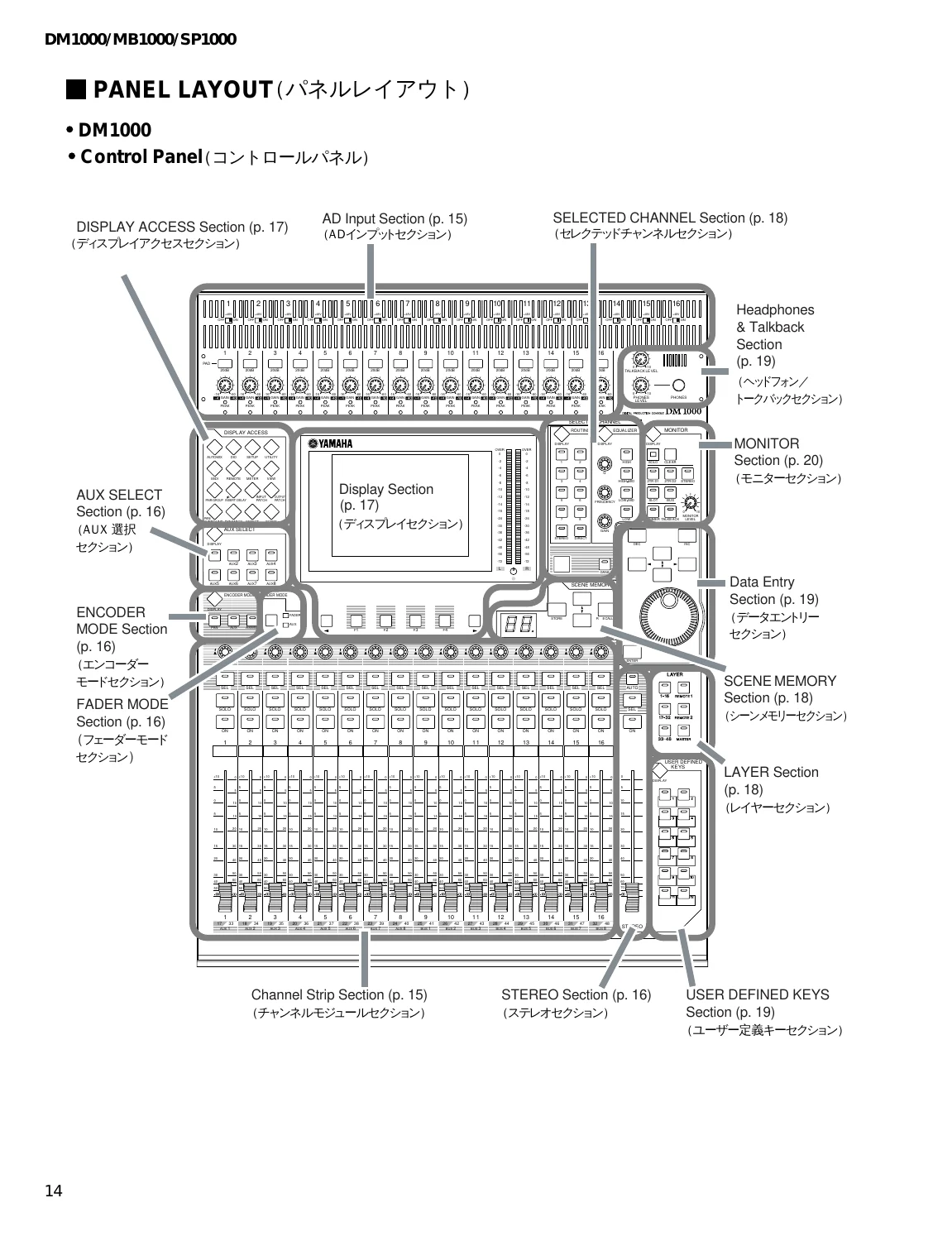 Yamaha DM1000 Digital Production Console, MB1000 Peak Meter Bridge & SP1000 Side Panels Service Manual - Image 2